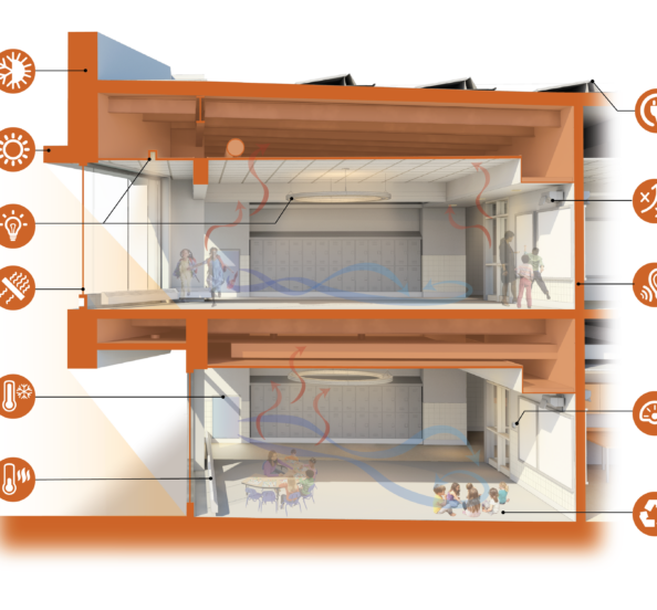 graphic of classrooms in school showing sustainable design features
